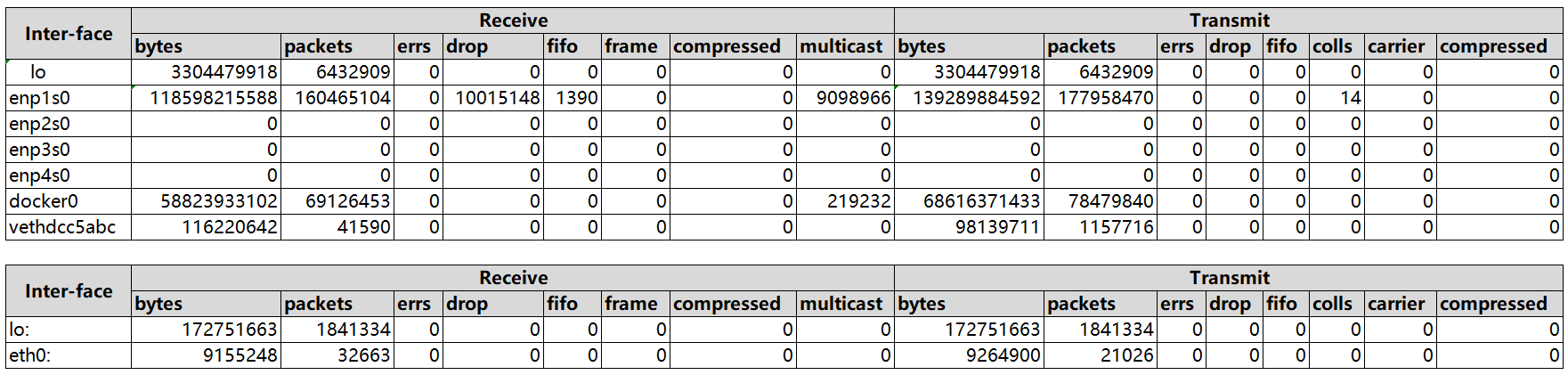 /blog/电脑折腾/附件/VPS与建站/Linux上做个流量统计器.png